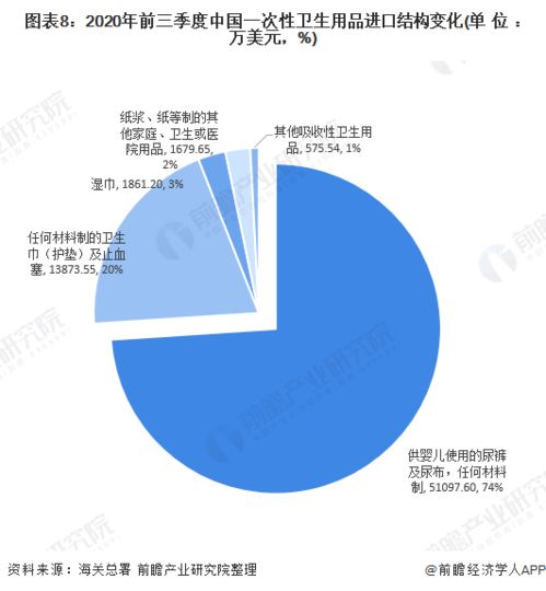 一次性卫生用品洞察 我国纸尿裤近出口现状及未来前景