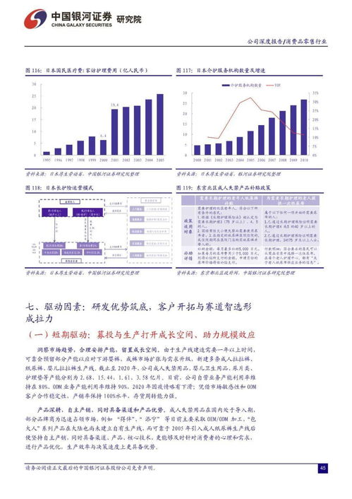 一次性卫生用品行业系列报告 国产成人护理龙头公司, 可靠 的产品与未来