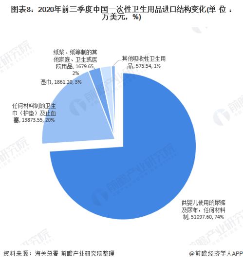 我国一次性卫生用品进出口现状 进口缩减 出口加速增长