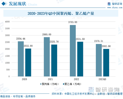 2023年中国卫生巾行业发展现状:供给侧结构性改革加快,产业向高质量发展迈进[图]