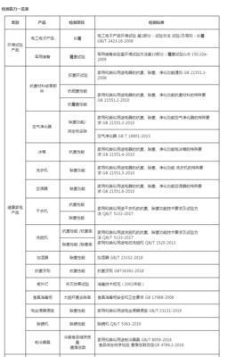 微生物检测报告模板/微生物检测报告单样本