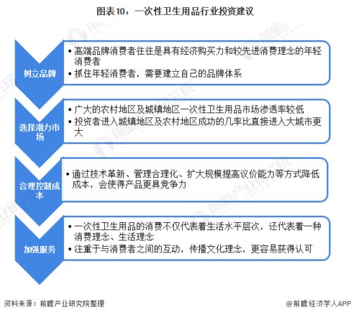 2020年中国一次性卫生用品行业市场现状及发展趋势分析 环保性创新将成为关注重点