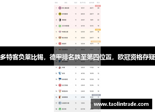 多特客负莱比锡，德甲排名跌至第四位置，欧冠资格存疑